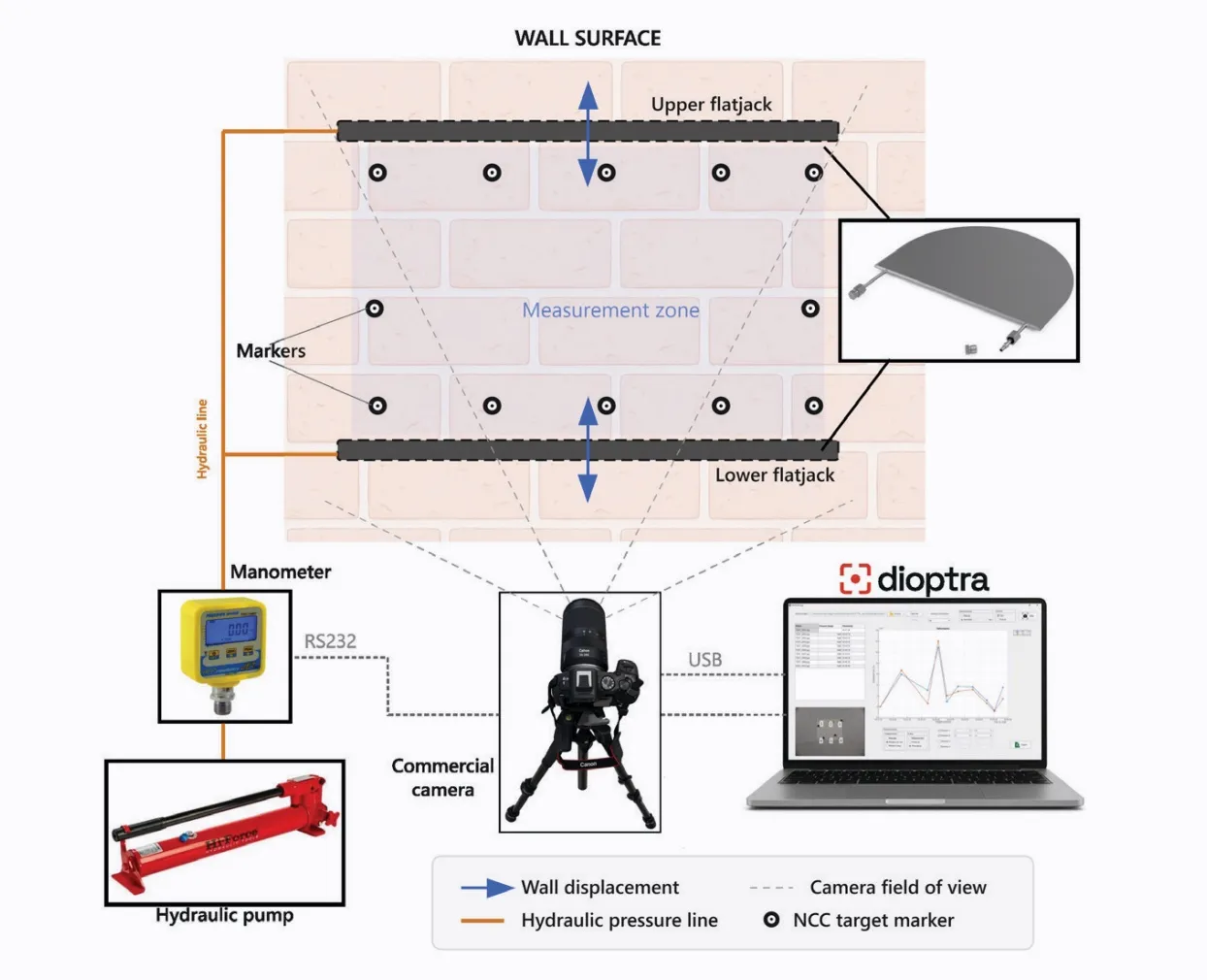 Dioptra